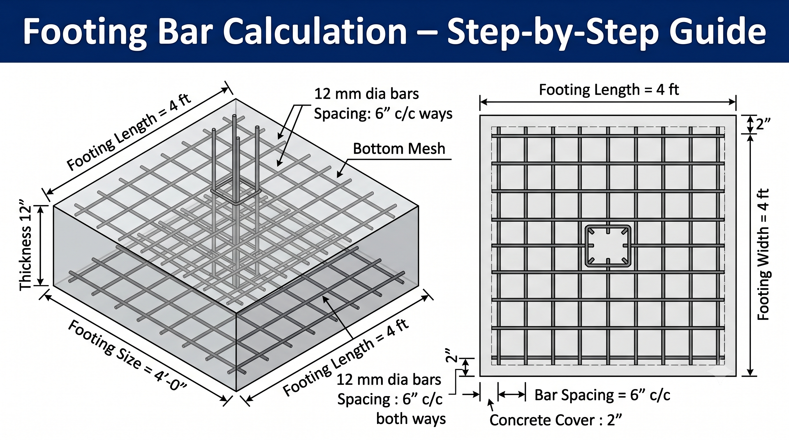 4FT  X 4FT  FOOTING NUMBER OF  STEEL CUTTING LENGTH CALCULTION  STEP BY STEP GUIDE   